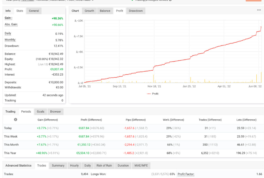 Trading Milimetrico